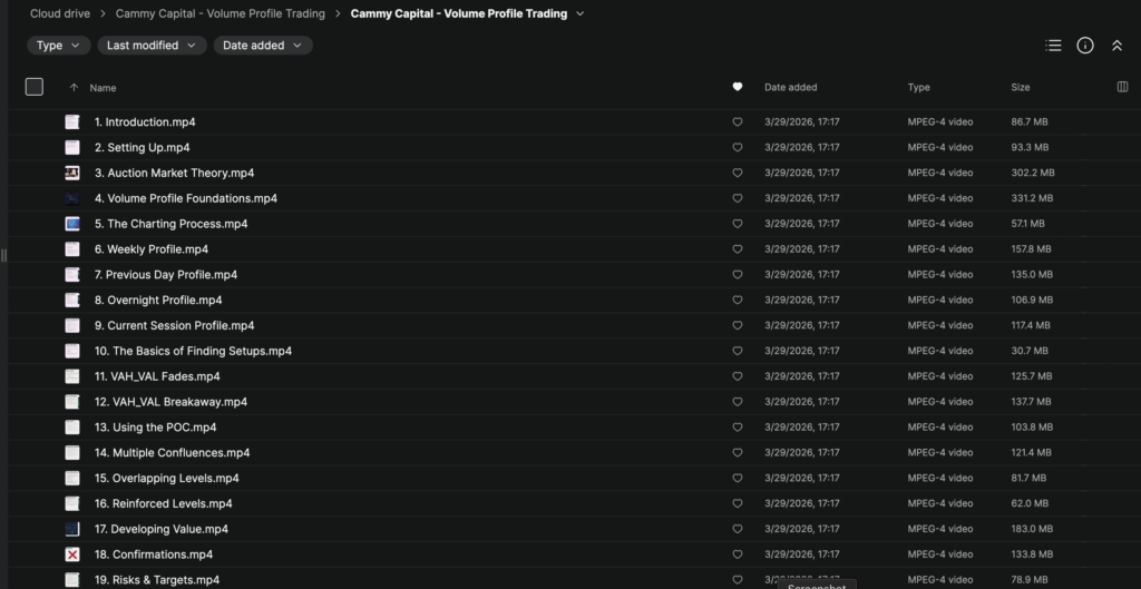 Cammy Capital – Volume Profile Trading