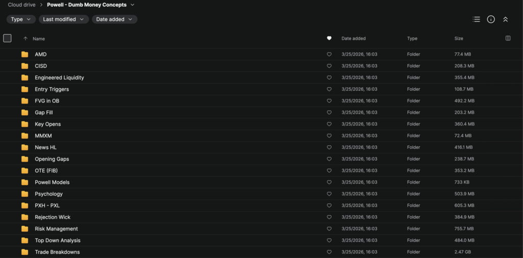 Powell – Dumb Money Concepts